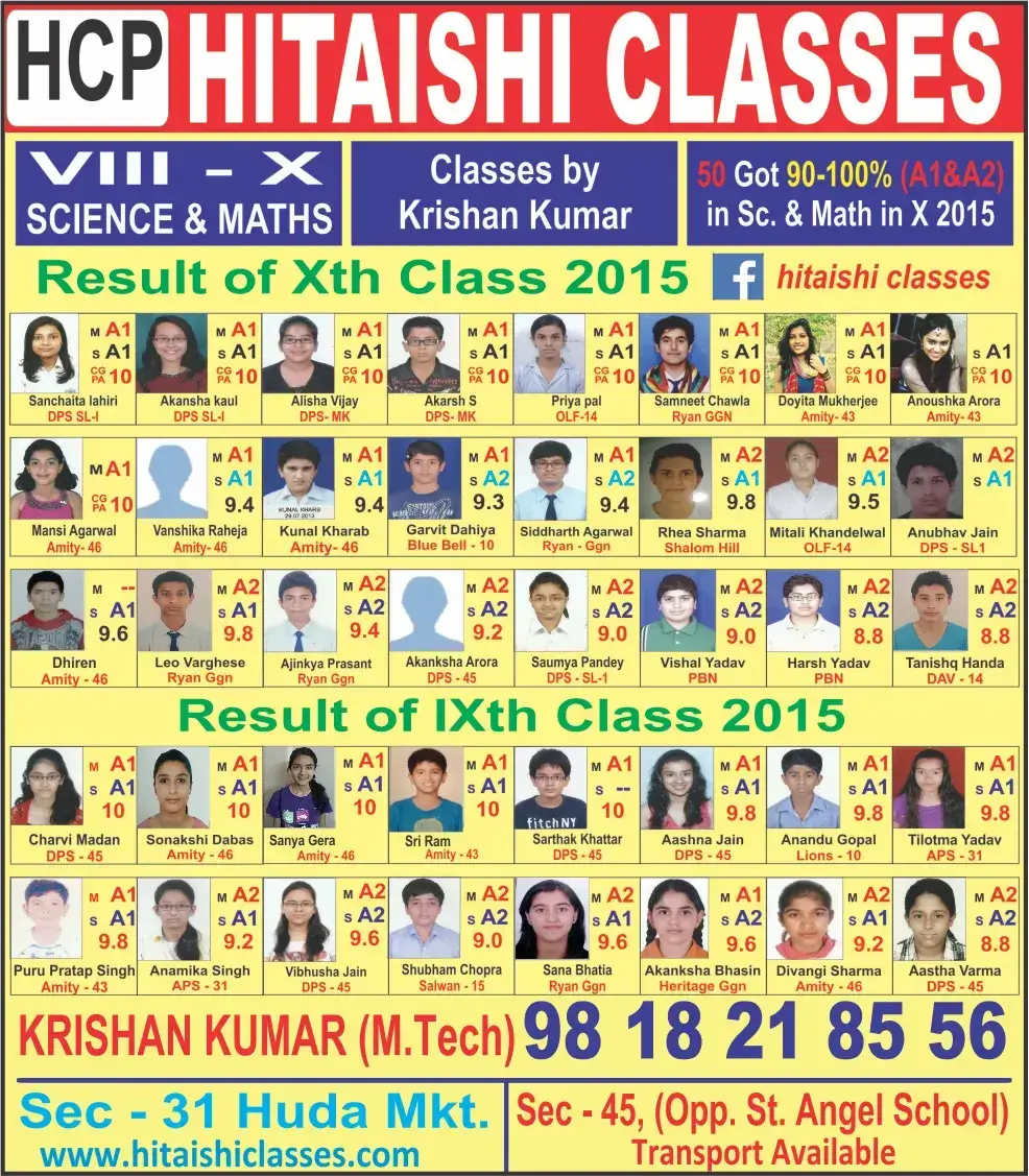 Class X Results 2015 top ranker coaching